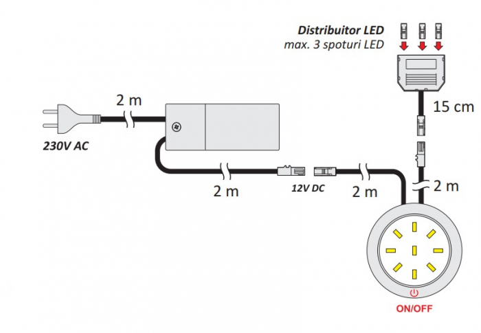Set 3 spoturi Orbit XL marca Design Light cu comutator [6]