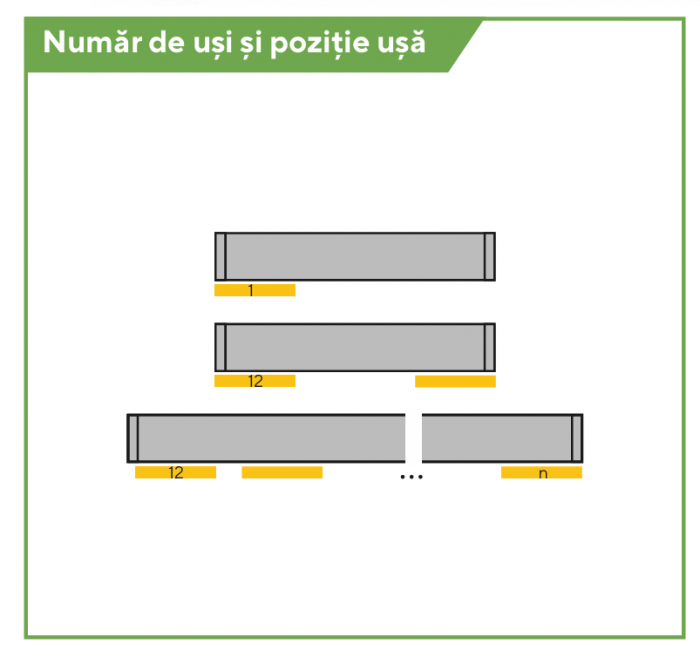  SlideLine M-Profil aluminiu 2 căi, uși încadrate [3]