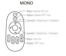 Telecomandă RF 4 Zone [3]