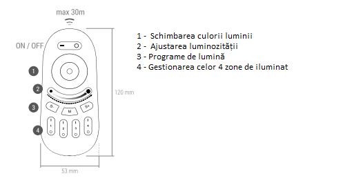 Telecomandă Pentru Sistem de Iluminat cu LED RGB 4 ZONE [2]