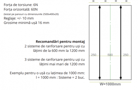Șină superioară sistem uși glisante Aliante marca Mixal [10]