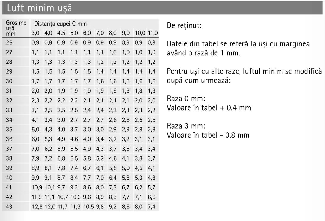 Balama semi-aplicata pentru usi groase (26 - 43 mm) Intermat 9935 -T22/40 uși profilate [4]