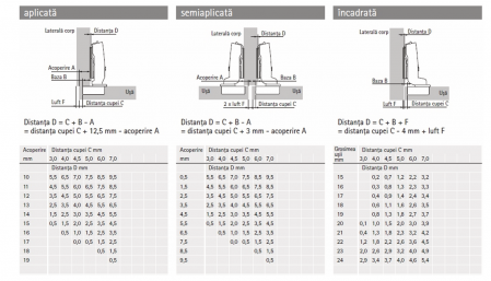 Balama Sensys standard fără arc, 110° [4]