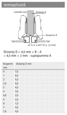 Balamale Sensys cu amortizor (Plăcuță Cruce excentric) pentru Rame de aluminiu [5]