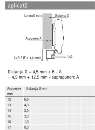 Balamale Sensys cu amortizor (Plăcuță Cruce excentric) pentru Rame de aluminiu [3]