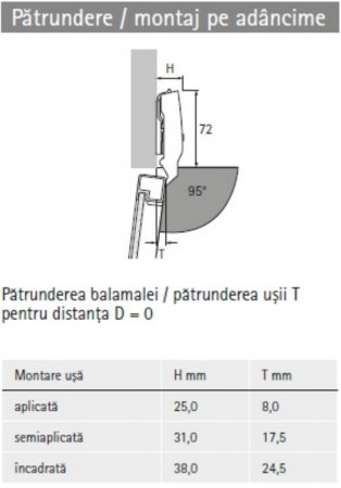 Balamale Sensys fără amortizor (Plăcuță Linie, excentric) pentru Rame de aluminiu [3]