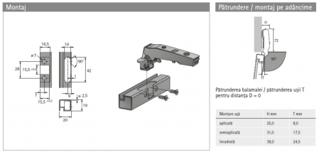 Balamale Sensys fără arc (Plăcuță  h 0 mm Cruce excentric) pentru Rame de aluminiu [3]