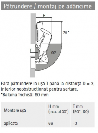 Balamale Sensys Unghi Mare 165° - Aplicații speciale [3]
