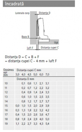 Balamale Sensys - uși subțiri [7]