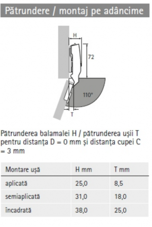 Balamale Sensys - uși subțiri [5]