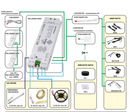 Controller / converter pentru comutatoare wireless [3]