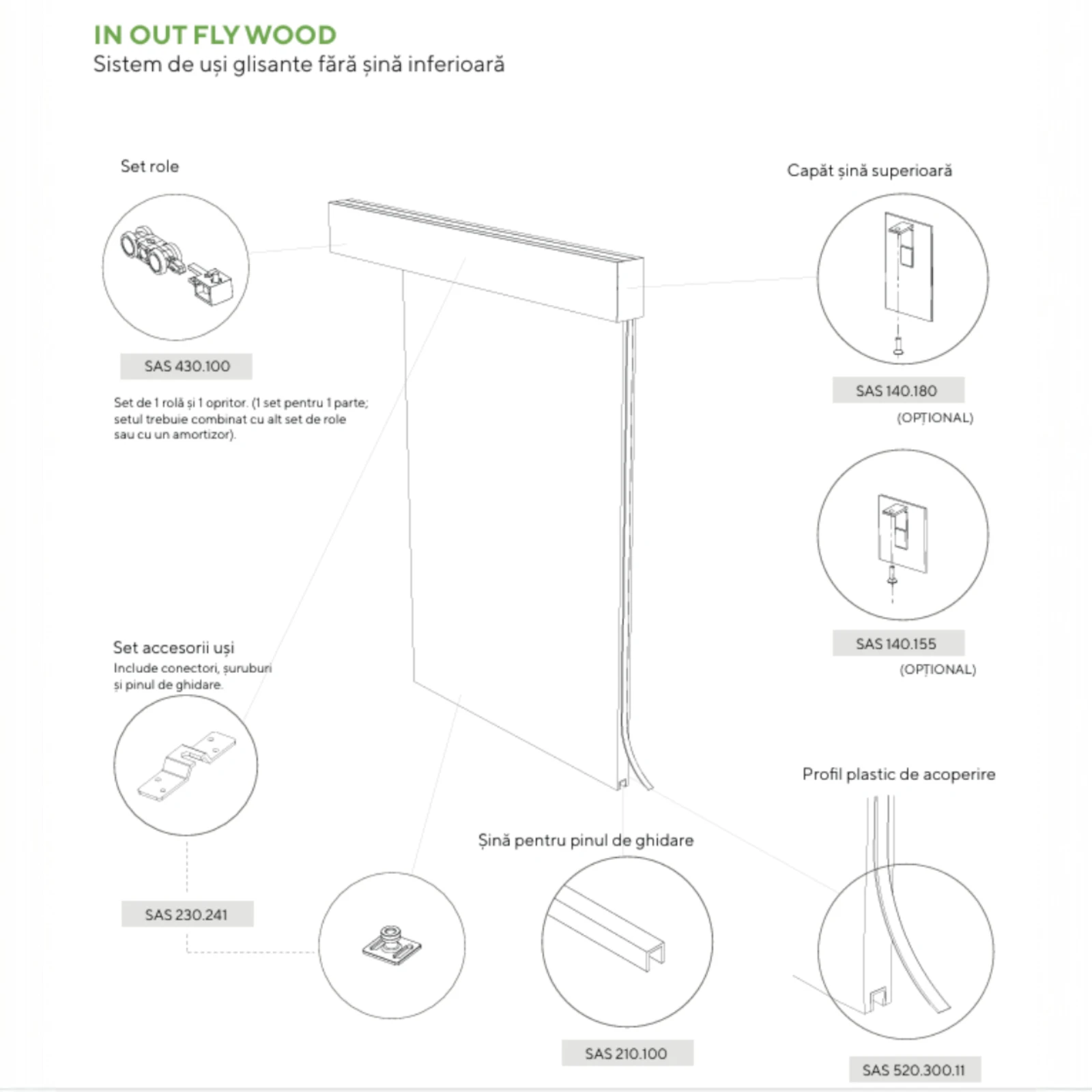 In Out Fly Wood – Profil pentru montaj pe perete, sistem uși de trecere din lemn [3]
