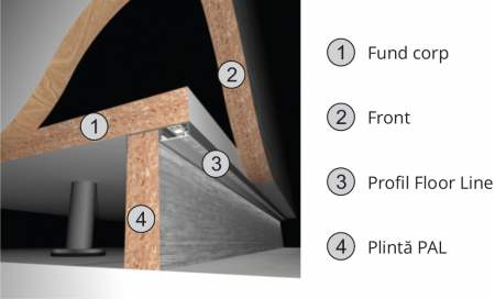 Profil LED - Profil LED FLOOR LINE 2m marca Design Light