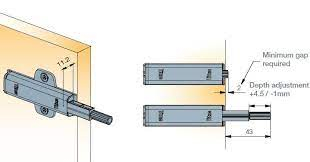 Sistem Push Open [5]