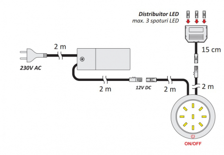 Set 3 spoturi Orbit XL marca Design Light cu comutator [5]