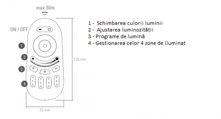 Telecomandă Pentru Sistem de Iluminat cu LED RGB 4 ZONE [1]