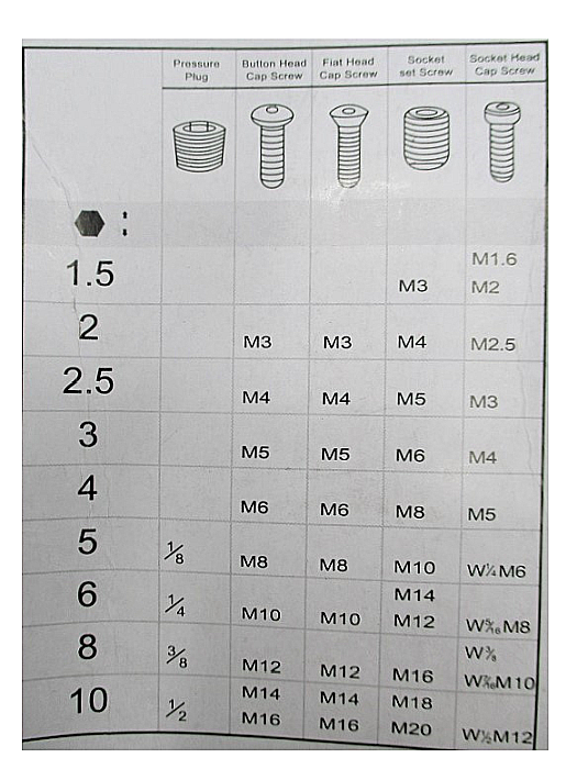 Set 9 chei imbus cap Torx CR-V 1.5-10mm [4]