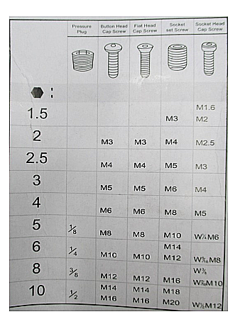 Set 9 chei imbus cap Torx CR-V 1.5-10mm [3]