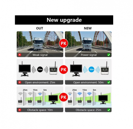 Sistem Camera Auto Wireless cu Monitor HD Camera 7" IR WaterProof [3]