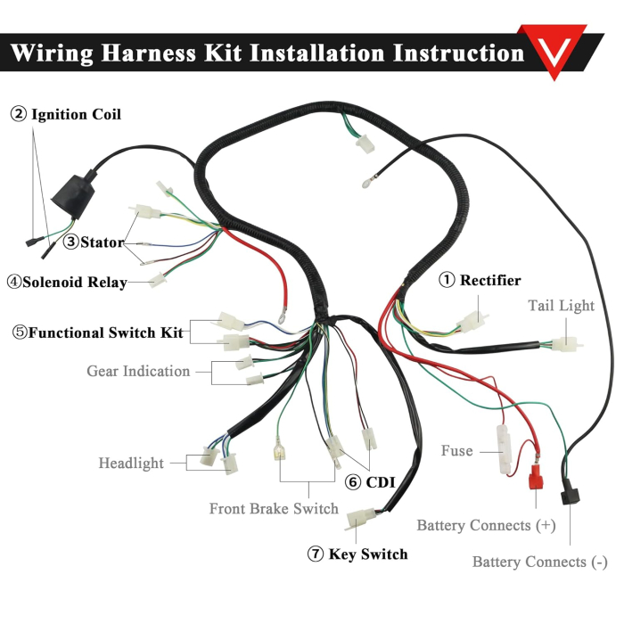 Instalatie Electrica Completa ATV Loncin 125cc 150cc 200cc [5]