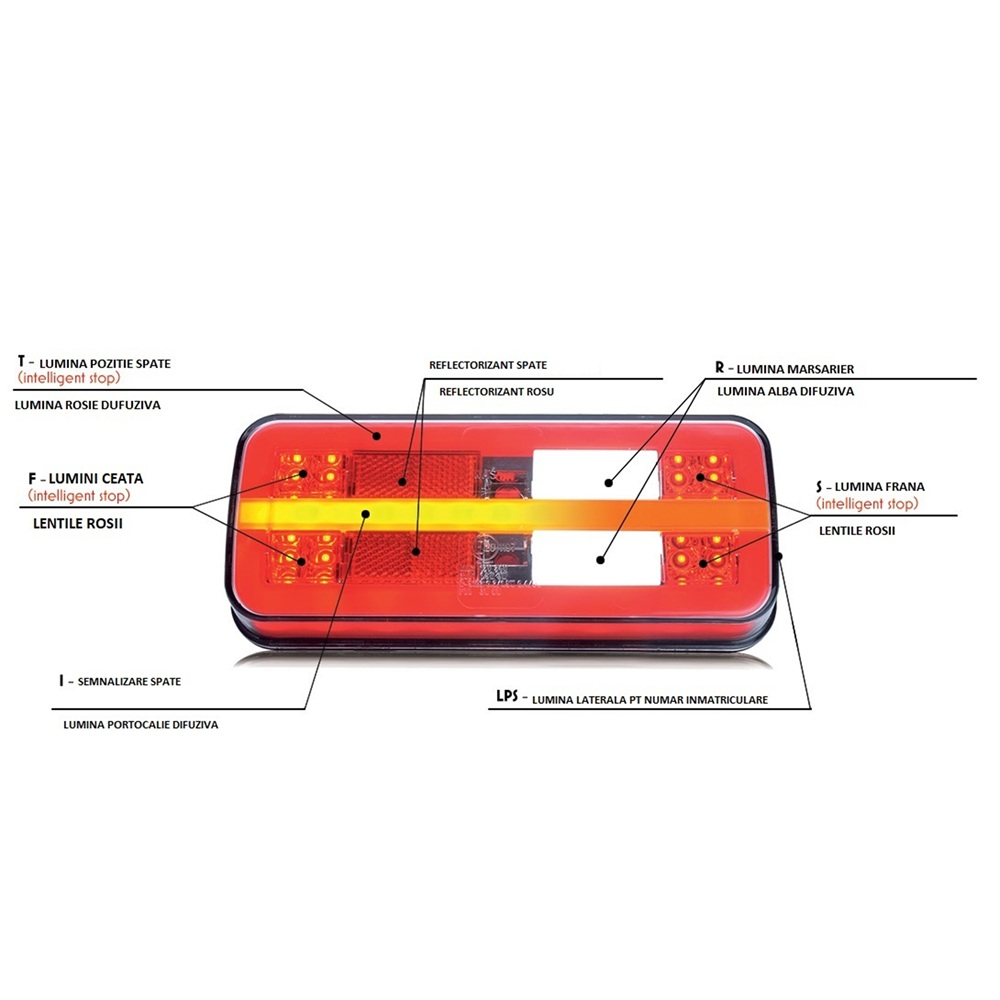 tripla_multifunctionala_spate_LED_1324_lumina_dinamica_universal_12V_24V_mers_inapoi.jpg [6]