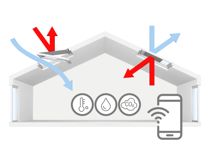 Kit de control climatic VELUX ACTIVE (kit de baza) (KIX 300 EU) [3]