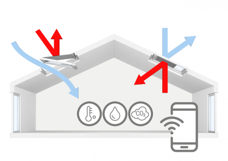 Kit de control climatic VELUX ACTIVE (kit de baza) (KIX 300 EU) [2]