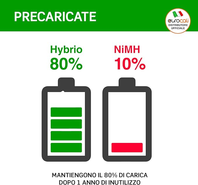 1 acumulatori NiMH marimea 9V (6LF22) 200 mAh marca UNIROSS [3]