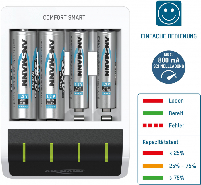 Incarcator Ansmann Comfort Smart [3]