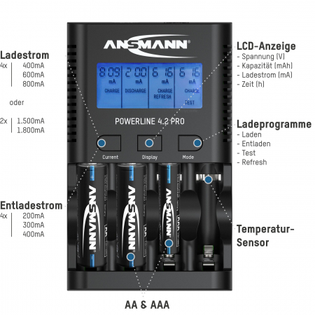 Incarcator Ansmann Powerline 4.2 Pro [2]