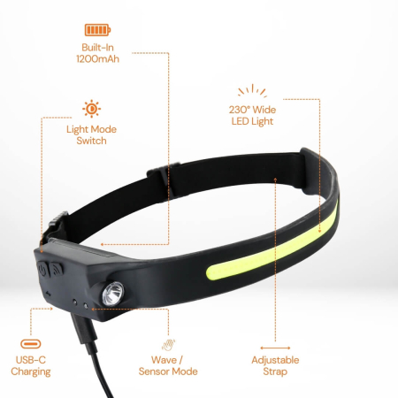 LANTERNE DE FRUNTE - Lanterna frontala Uniross, 350 lm reincarcabila USB-C, fascicul luminos cu unghi larg de 230° IP44