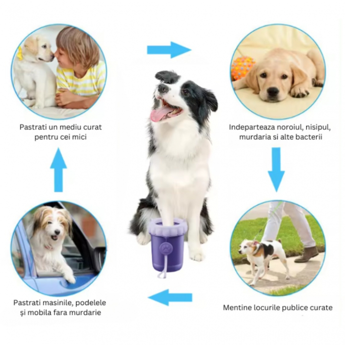 Spalator portabil pentru indepartarea murdariei, noroiului de pe labutele animalelor de companie, ADLUMUS, Recipient cu peri din silicon pe interior, Catei, Pisici, Mov [3]