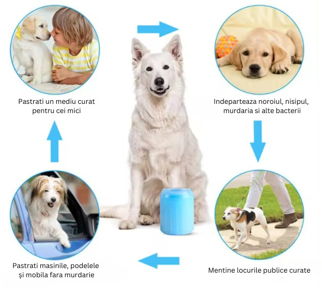 Spalator portabil, ADLUMUS cu perie din silicon pentru indepartarea murdariei/noroiului de pe labutele animalelor de companie [5]