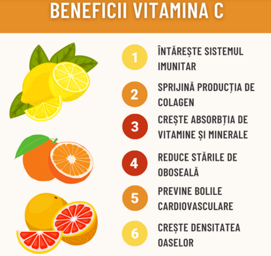 Vitamina C 1000 mg: Aliatul Tău pentru Imunitate și Energie