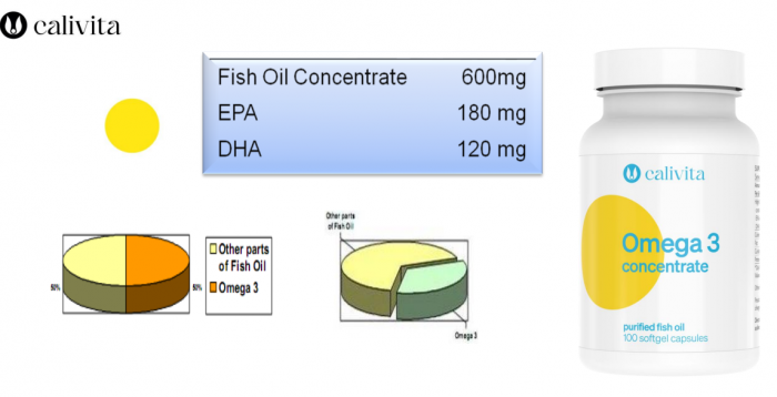 Omega 3 concentrate (100 capsule) - pe bază de acizi esenţiali Omega 3 [3]