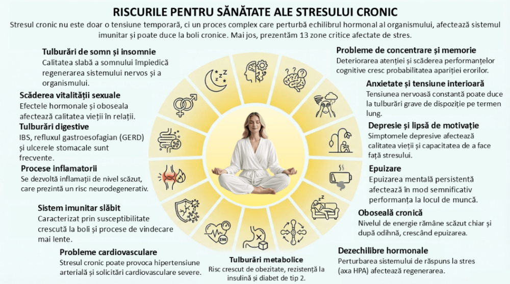 Pure Stress Release Calivita - 60 capsule antistres natural [4]