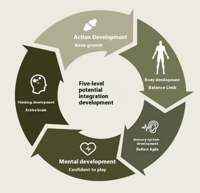 Bicicleta de echilibru fara pedale Ælements®, din fibra de carbon, ghidon rotativ 360, Manere silicon anti-alunecare, Scaun reglabil pe inaltime, Roti din cauciuc de 12 inch, 2-5 ani, Verde [6]