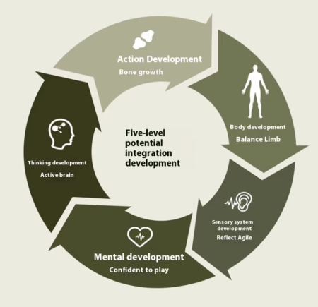 Bicicleta de echilibru fara pedale Ælements®, din fibra de carbon, ghidon rotativ 360, Manere silicon anti-alunecare, Scaun reglabil pe inaltime, Roti din cauciuc de 12 inch, 2-5 ani, Verde [5]