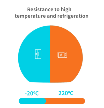 Set de hranire bebelusi 6 in 1 Ælements, din silicon fara BPA, contine Bol, Baveta Reglabila, Cana cu capac si pai, Farfurie, Lingura si Furculita, Verde [4]