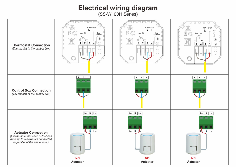Centru de comanda pentru incalzire in pardoseala cu 8 zone [6]