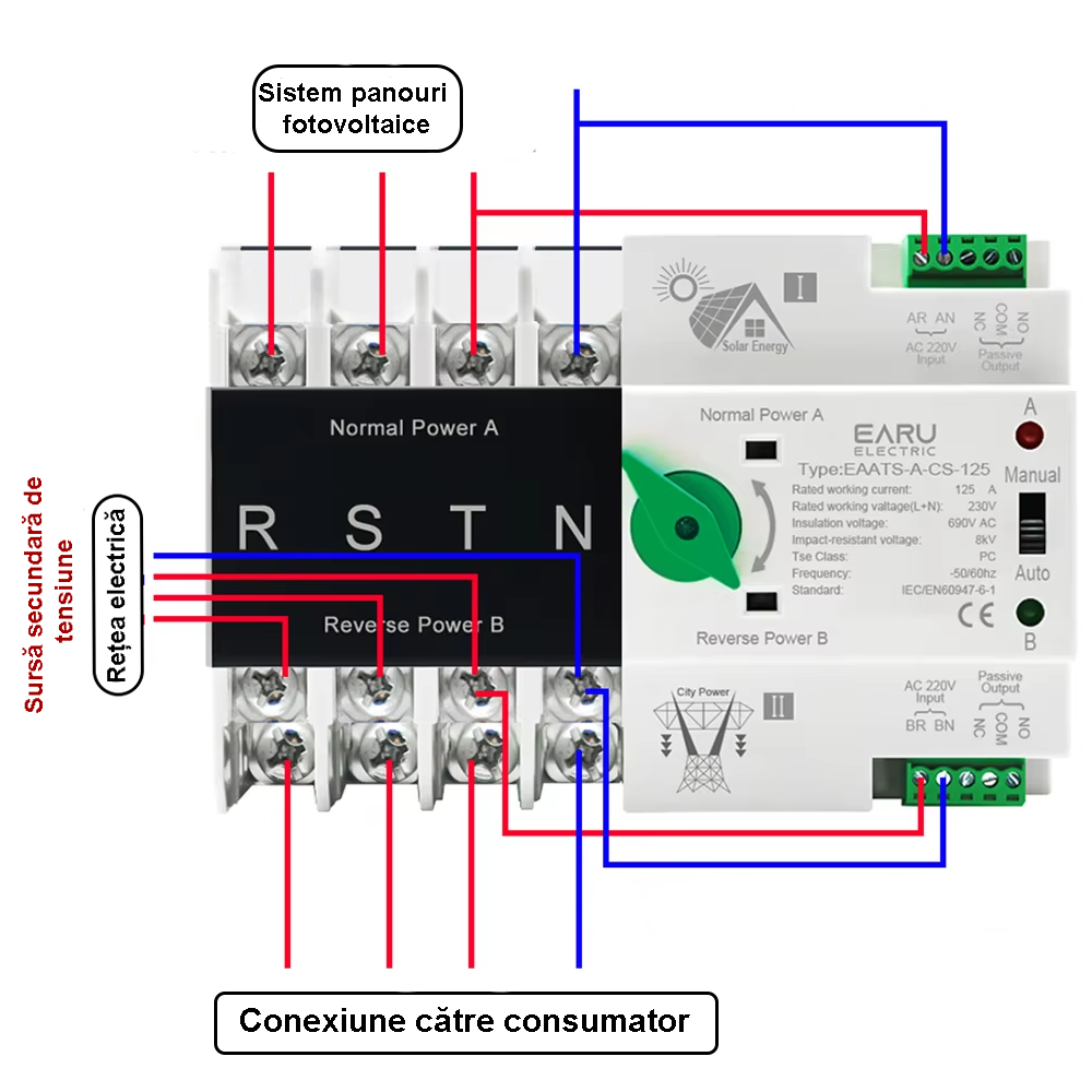 Comutator de transfer automat 125A trifazat [2]