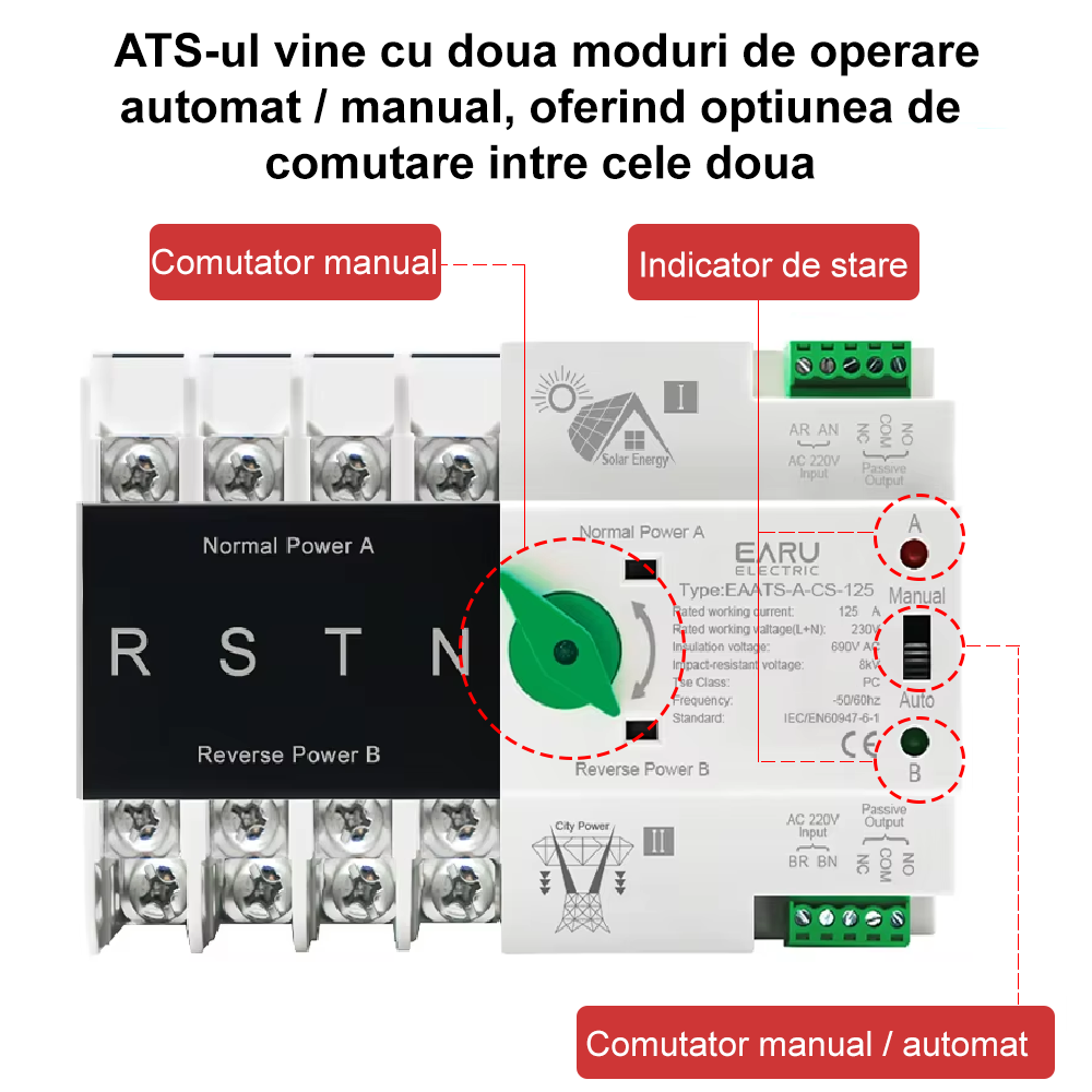 Comutator de transfer automat 125A trifazat [3]