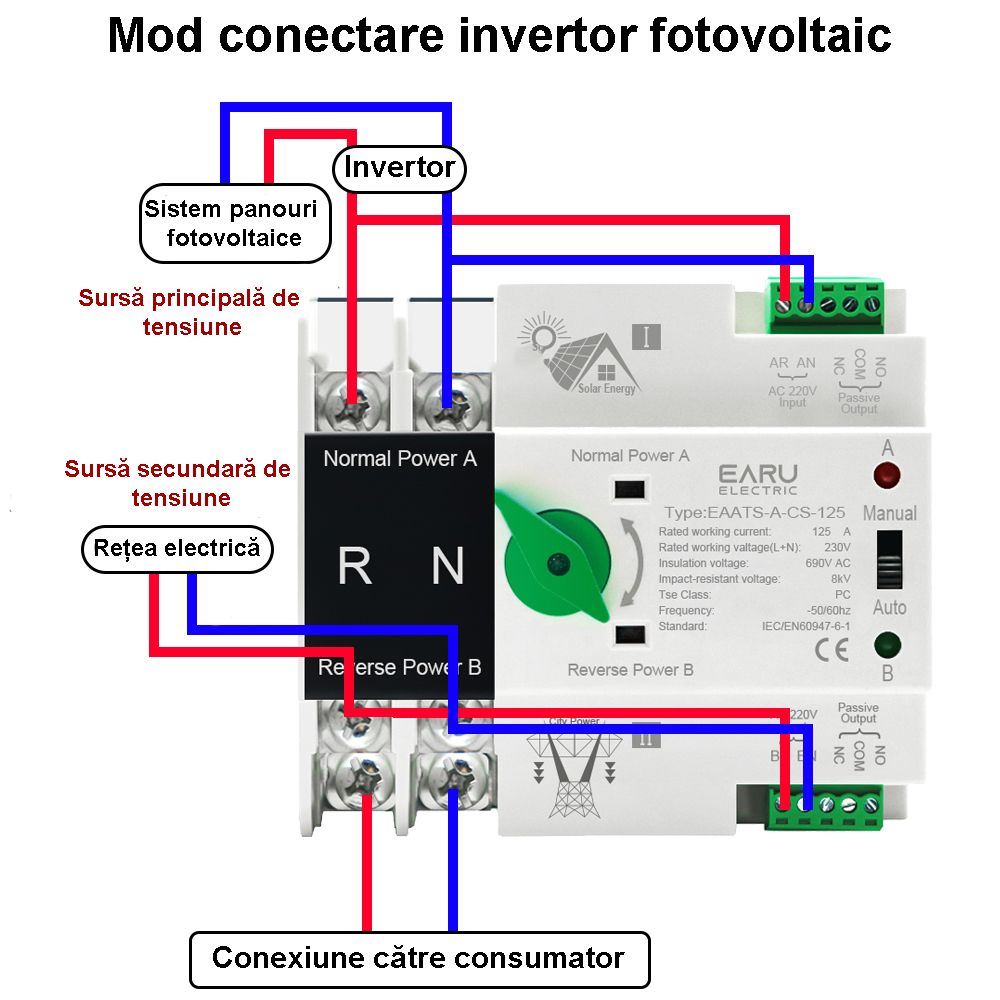 Comutator de transfer automat 125A [7]
