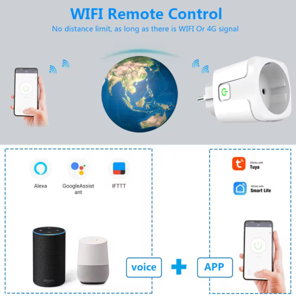 Priza inteligenta Tuya, Wi-Fi, 16A, 3680W, control aplicatie, monitorizare consum, aplicatie de mobil Tuya Smart, Alexa si Google Assistant, alb [4]