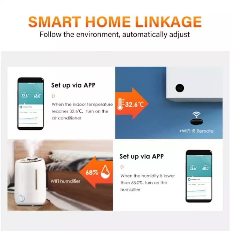Senzor inteligent de temperatura si umiditate, higrometru, Wi-Fi 2,4 GHz, Compatibil cu Tuya, SmartLife, Amazon Alexa, Google Assistant [7]
