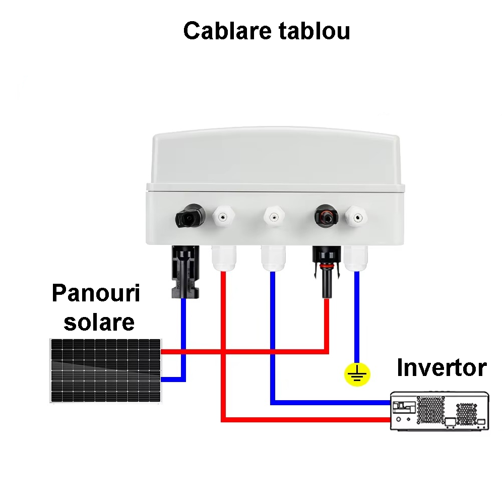 Tablou sigurante complet echipat pentru kiturile fotovoltaice cu un singur string [5]