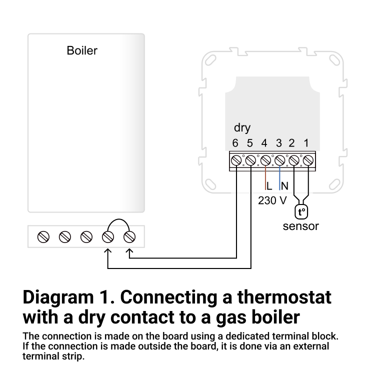 Termostat Programabil Terneo Pro Dry Contact - 16A/3000VA, Montaj în doză de aparat, 5+2 Programe Săptămânale, Control Centrală Gaz/Electrică [3]