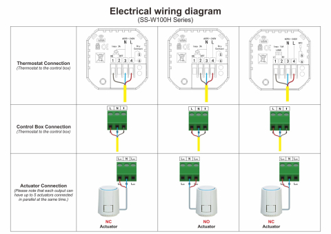 Centru de comanda pentru incalzire in pardoseala cu 8 zone [5]