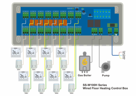Centru de comanda pentru incalzire in pardoseala cu 8 zone [4]