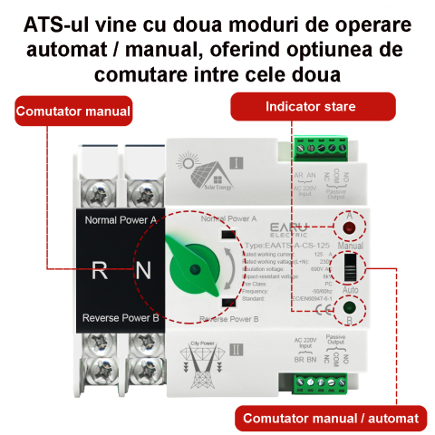 Comutator transfer automat ATS Dual Power EARU 2P 125A sina DIN [1]
